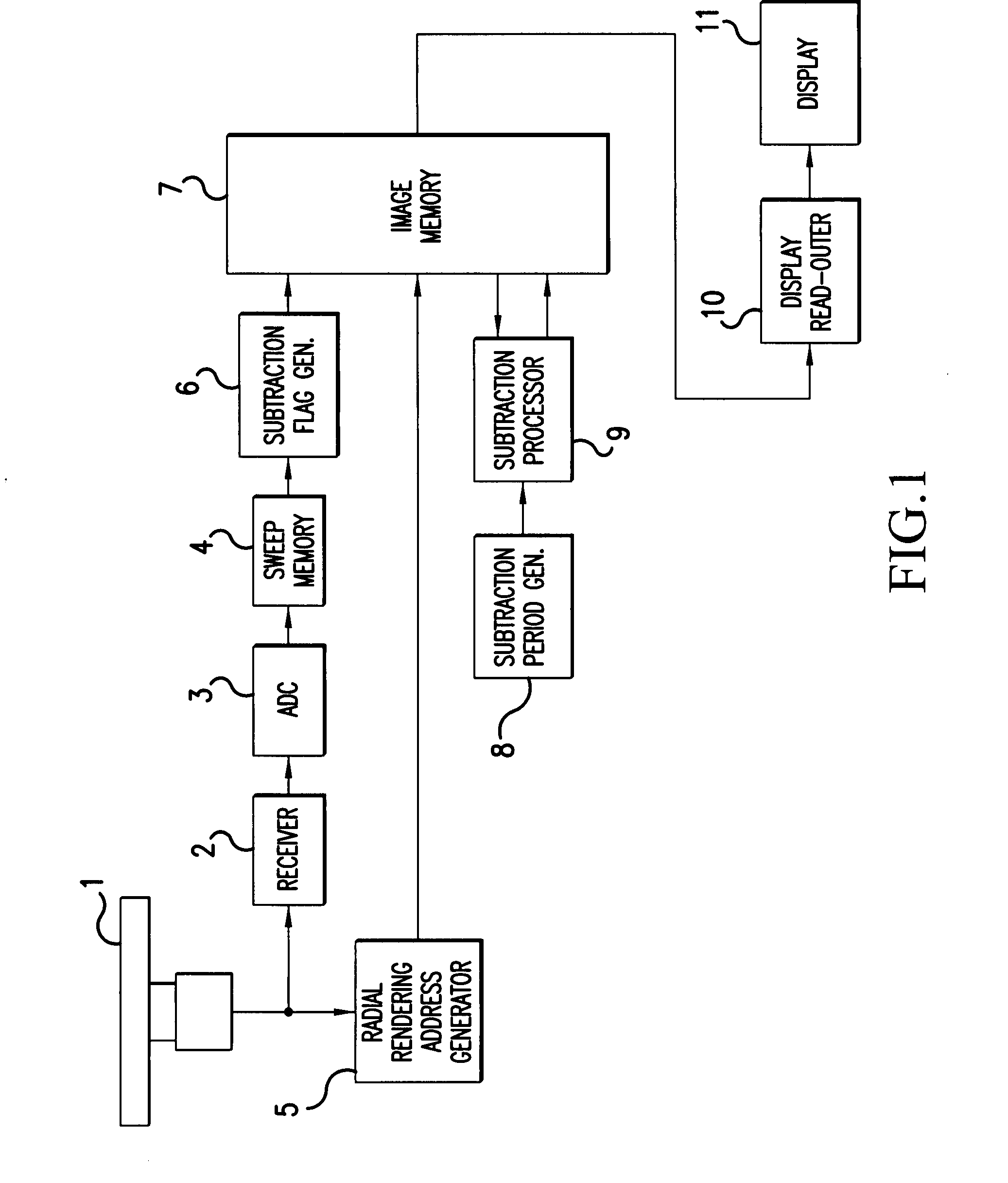 Radar apparatus