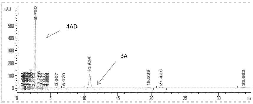 Method for separating and refining bisnorcholenaldehyde