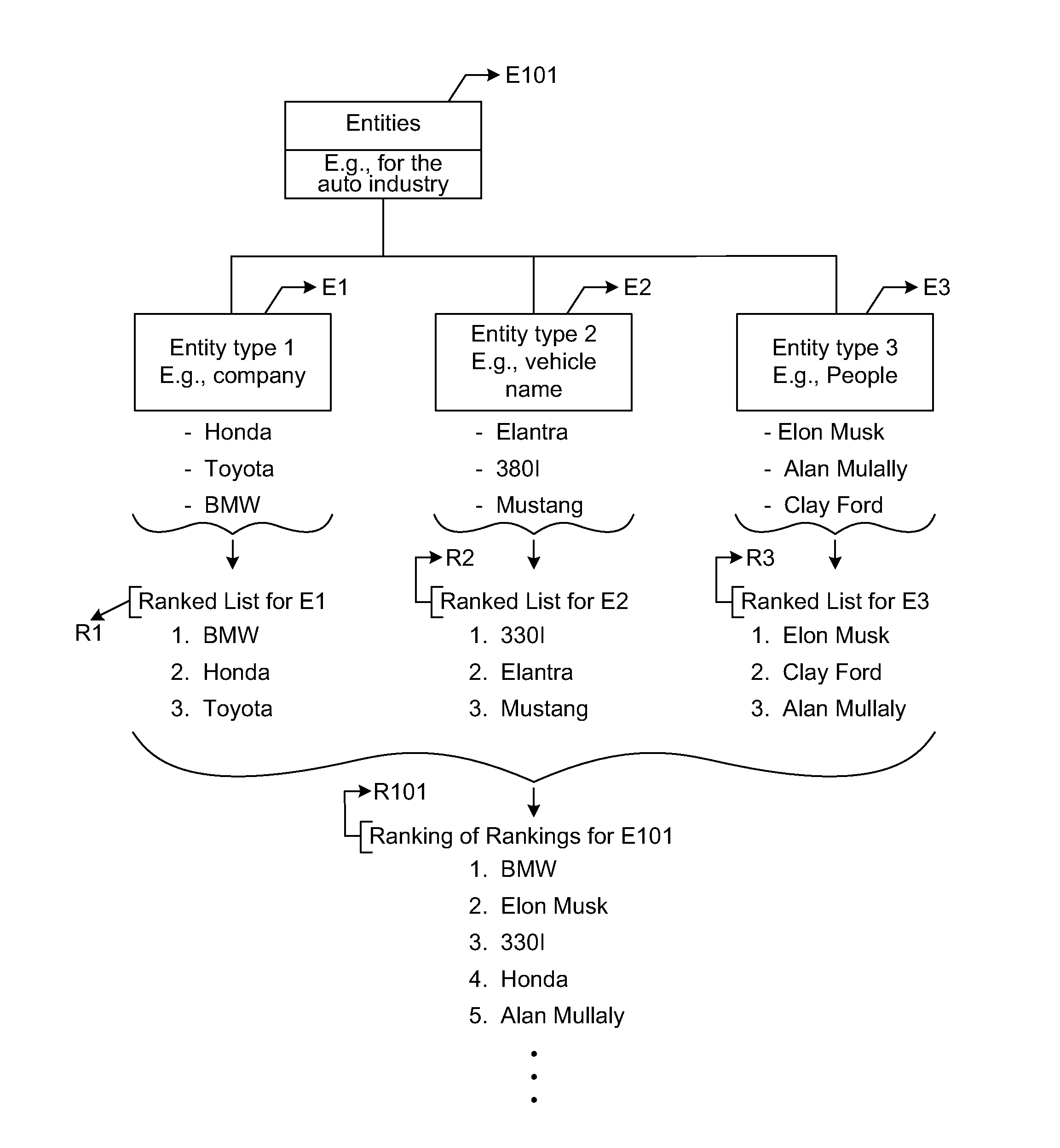 Systems and methods for ranking entities based on aggregated web-based content