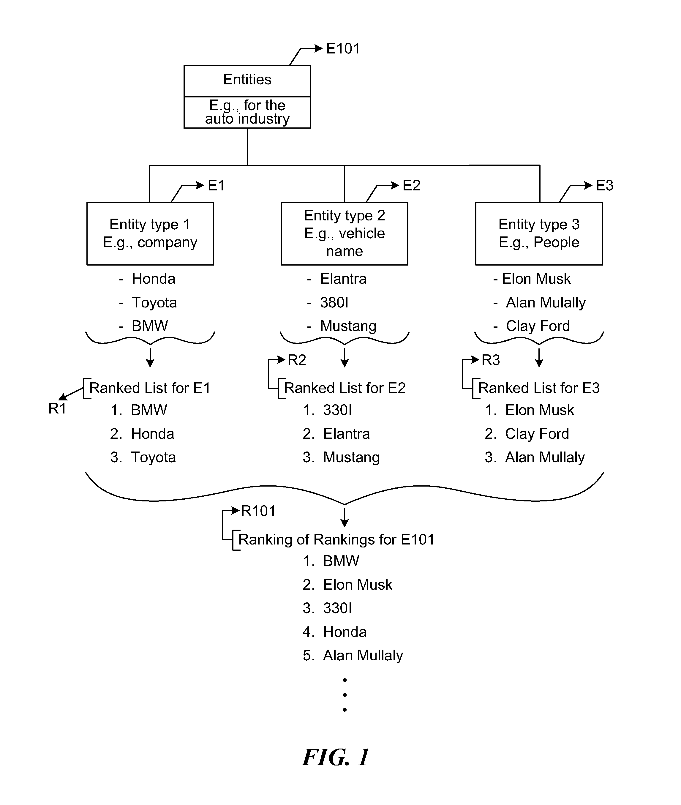 Systems and methods for ranking entities based on aggregated web-based content