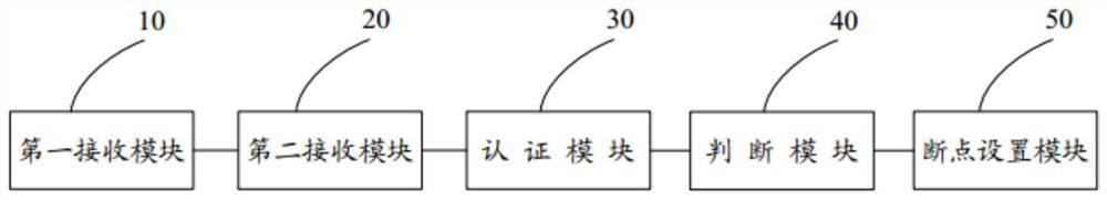 wifi-bt information authentication method, system, readable storage medium and ip phone