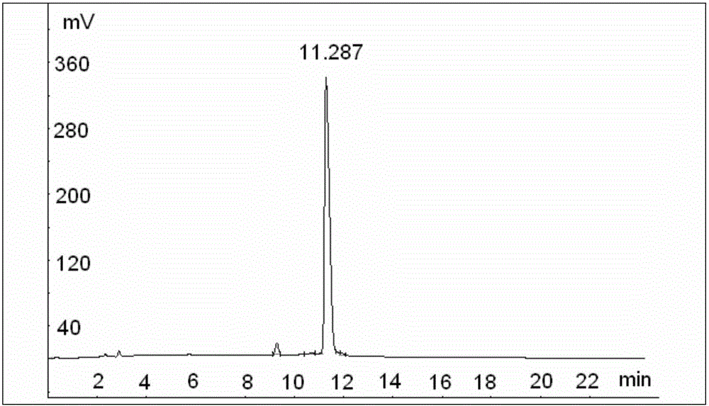 Fluorescence resonance energy transfer probe, preparation method and application thereof