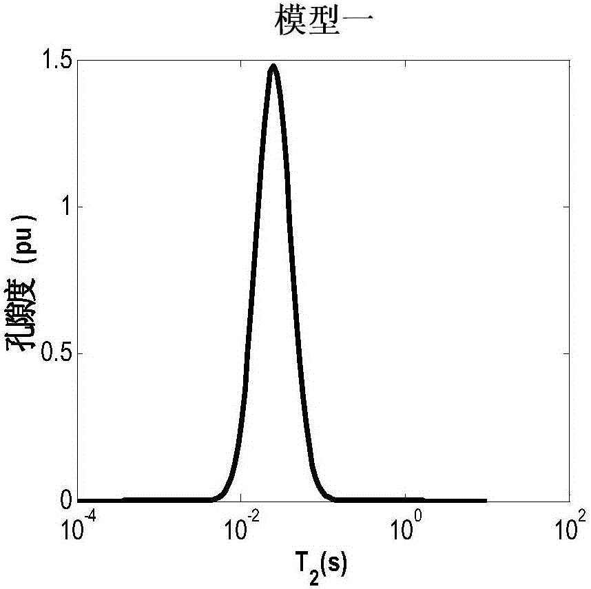 Reservoir irreducible water saturation determining method and device