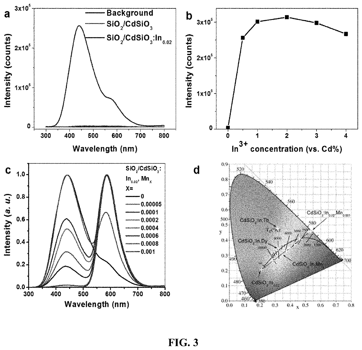 Nanoparticles with tunable afterglow and compositions and methods thereof