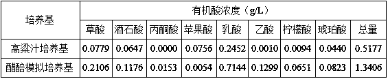 Preparation method of direct fermentation agent of high-yield acetoin and aromatized mohevea bacillus and application of direct fermentation agent in production of Shanxi mature vinegar