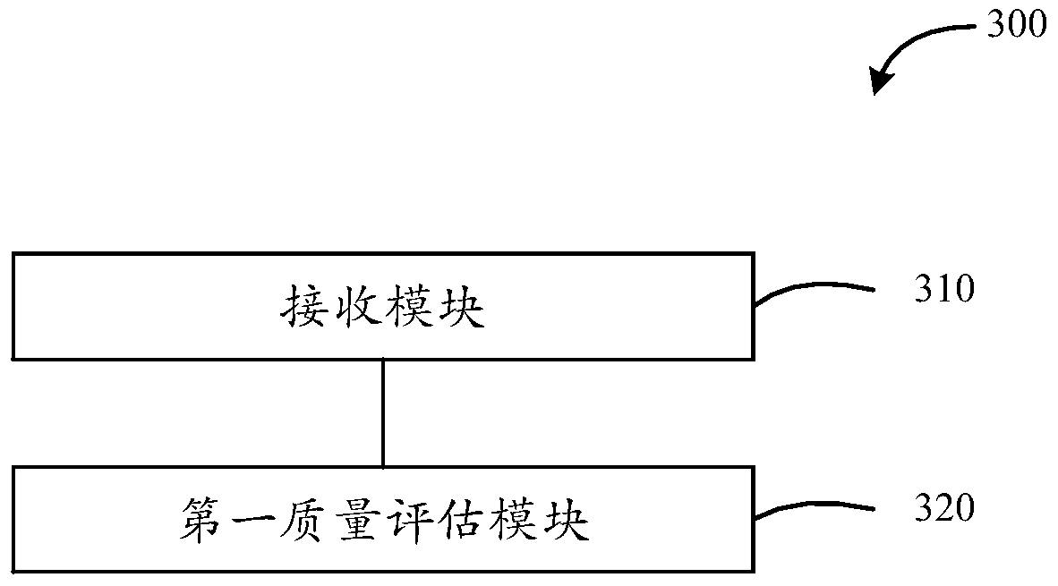 Face image processing method and device