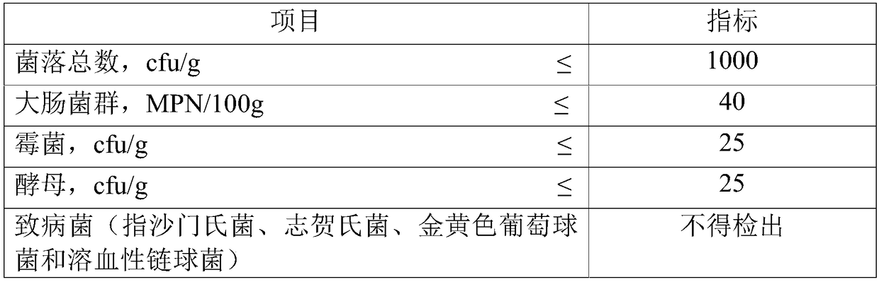 Honey having effects of expelling toxin, losing weight and shaping body and preparation method thereof