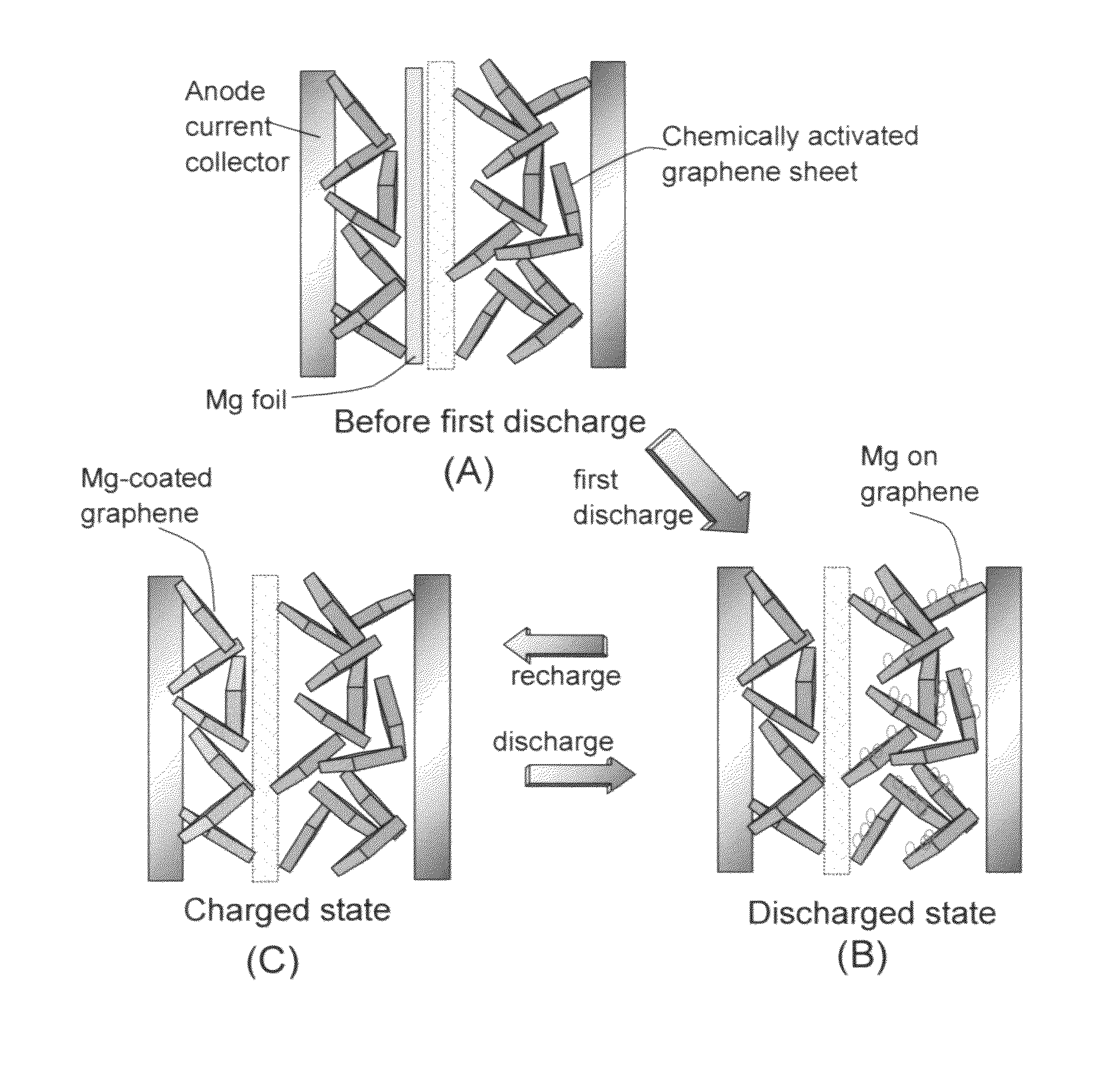 Rechargeable magnesium-ion cell having a high-capacity cathode