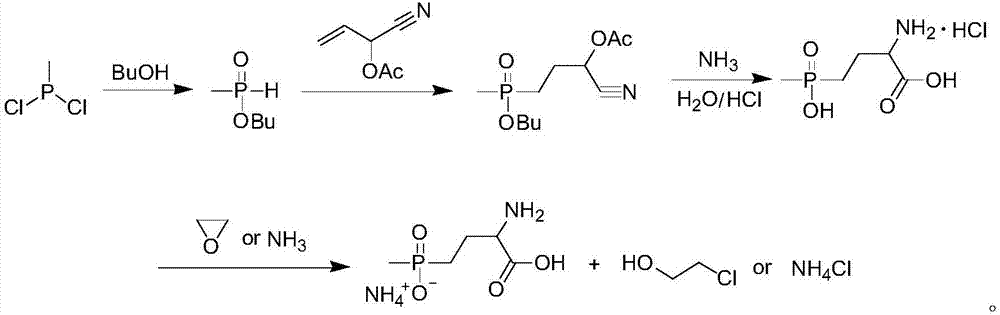 Preparation method of glufosinate-ammonium acid