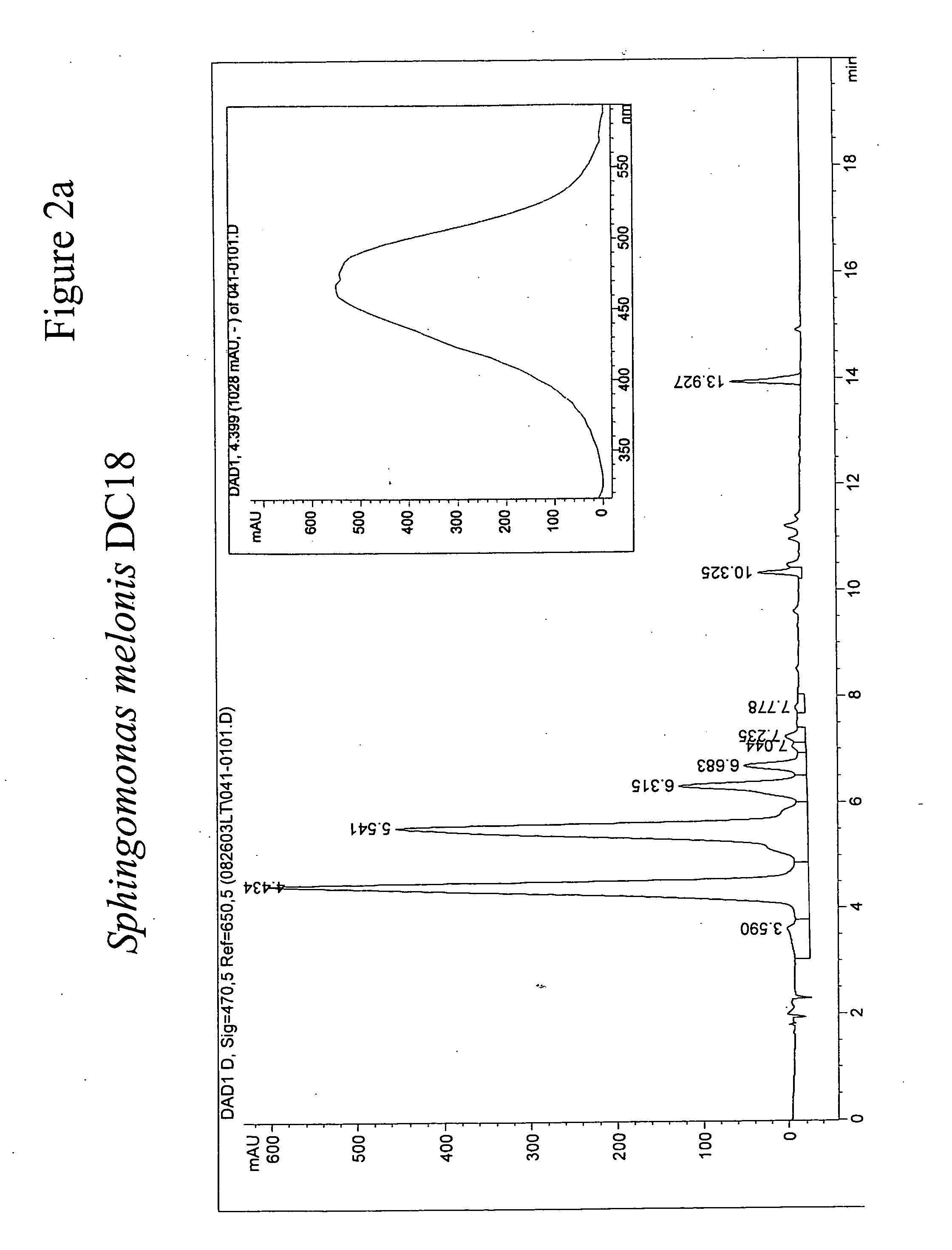 Novel carotenoid ketolases