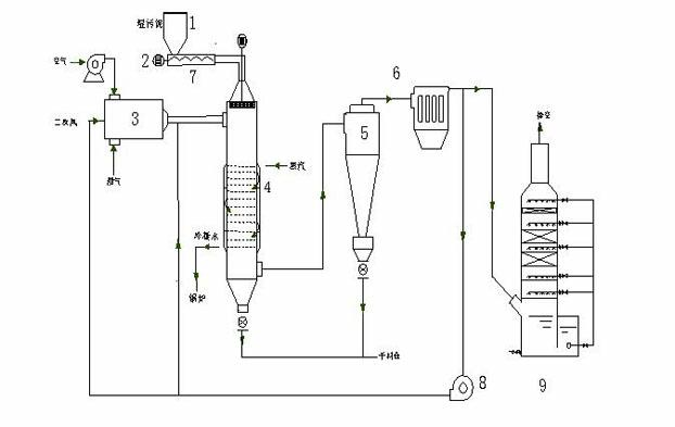 System and process for drying sludge using pulse combustion internal heating fluid bed