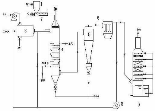 System and process for drying sludge using pulse combustion internal heating fluid bed