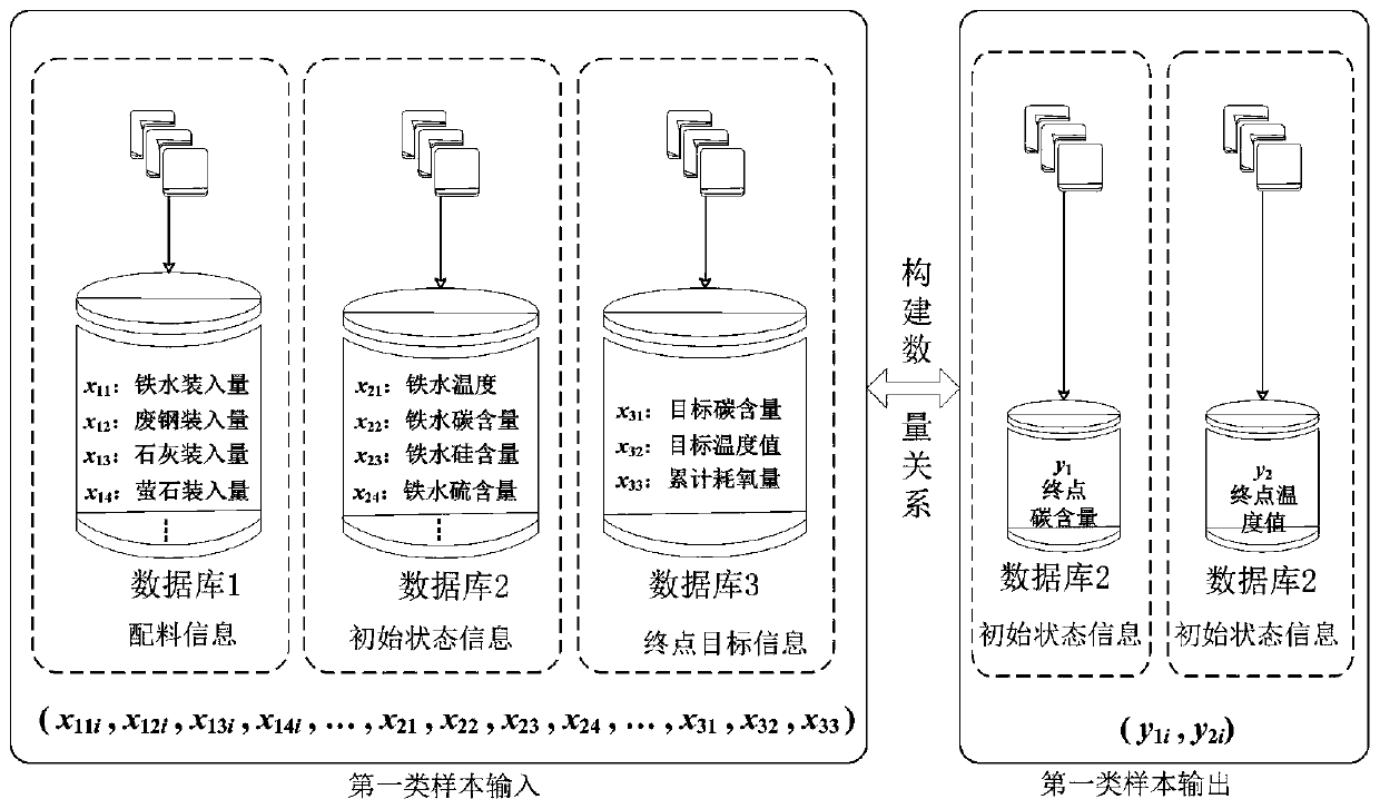 Real-time determining method and system for carbon content and temperature value of molten steel in steelmaking later stage