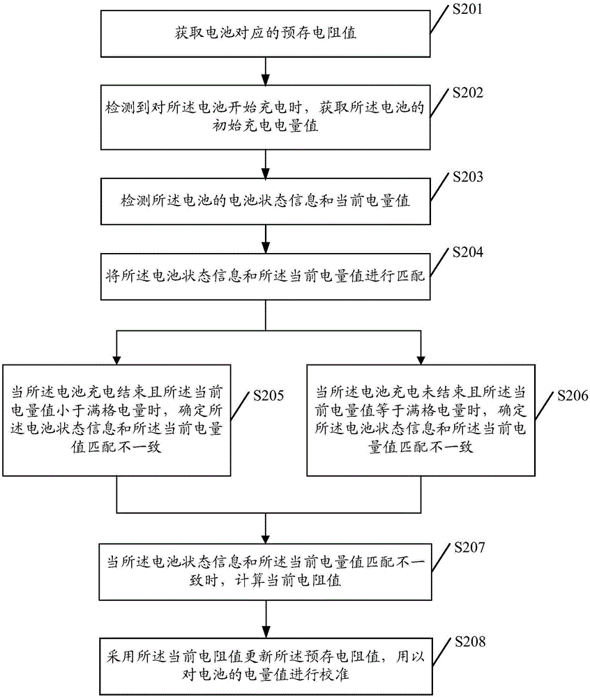 Battery power value calibration method and device thereof