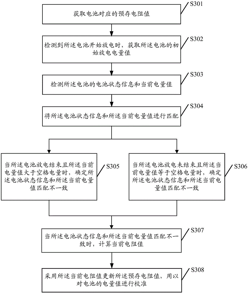 Battery power value calibration method and device thereof