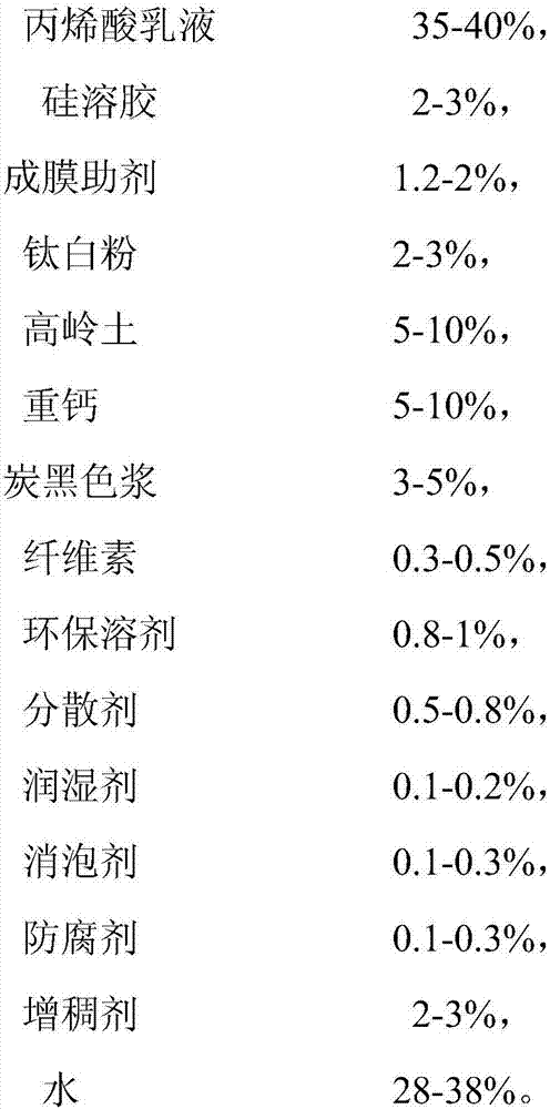 Special joint pointing black paint for outer wall imitation brick process and preparation method of black paint