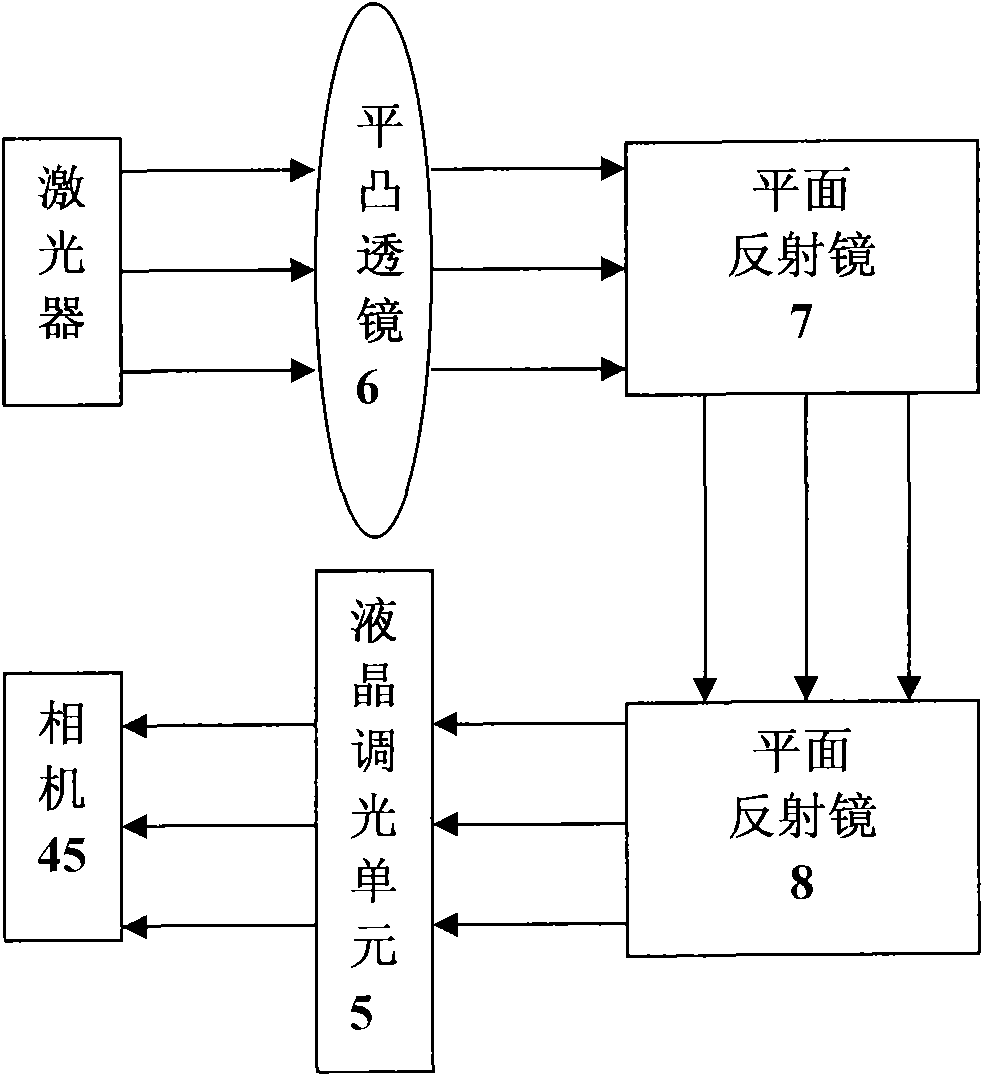 Embedded type laser beam quality measuring device