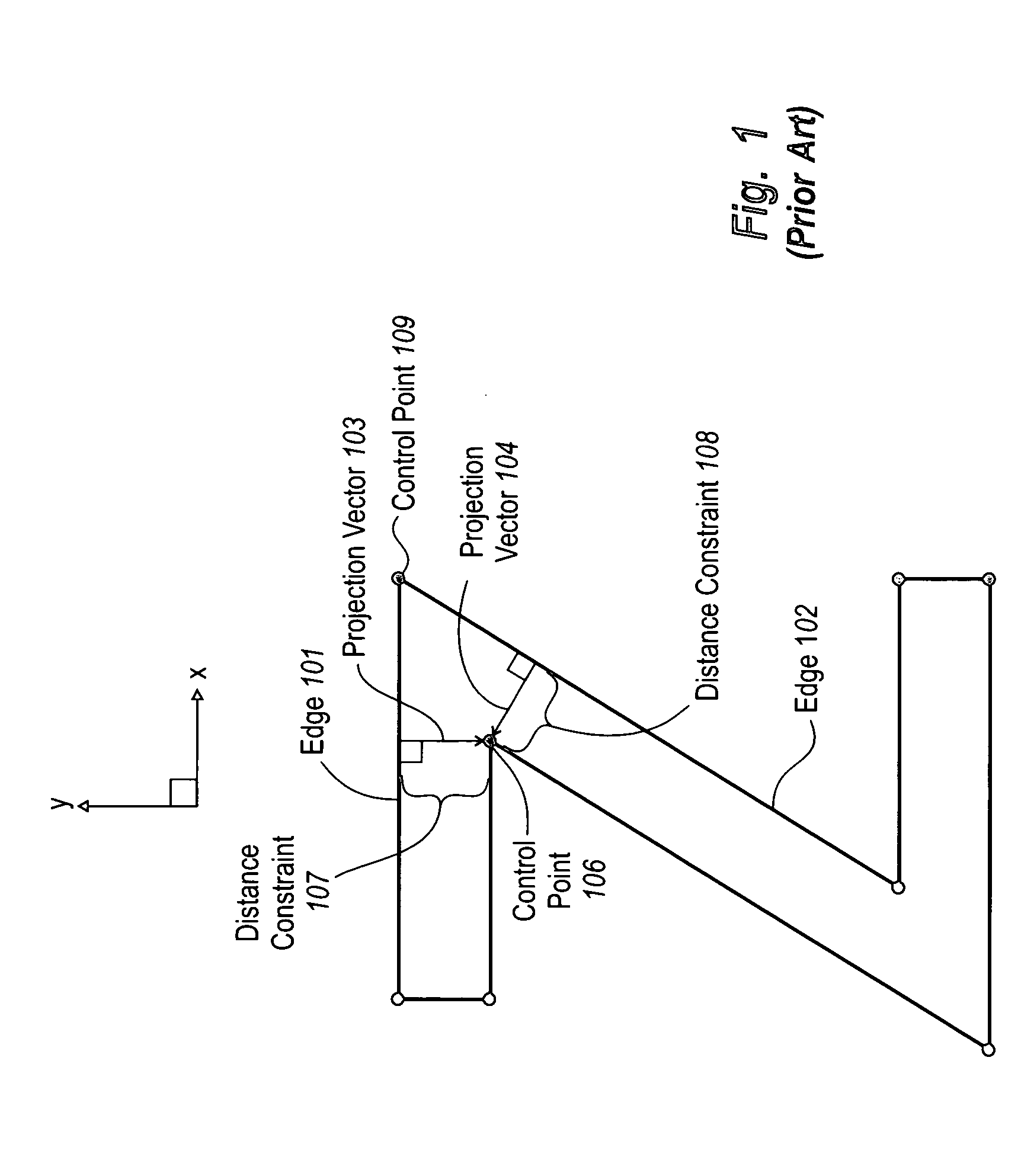 Dynamically determining directions of freedom for control points used to represent graphical objects