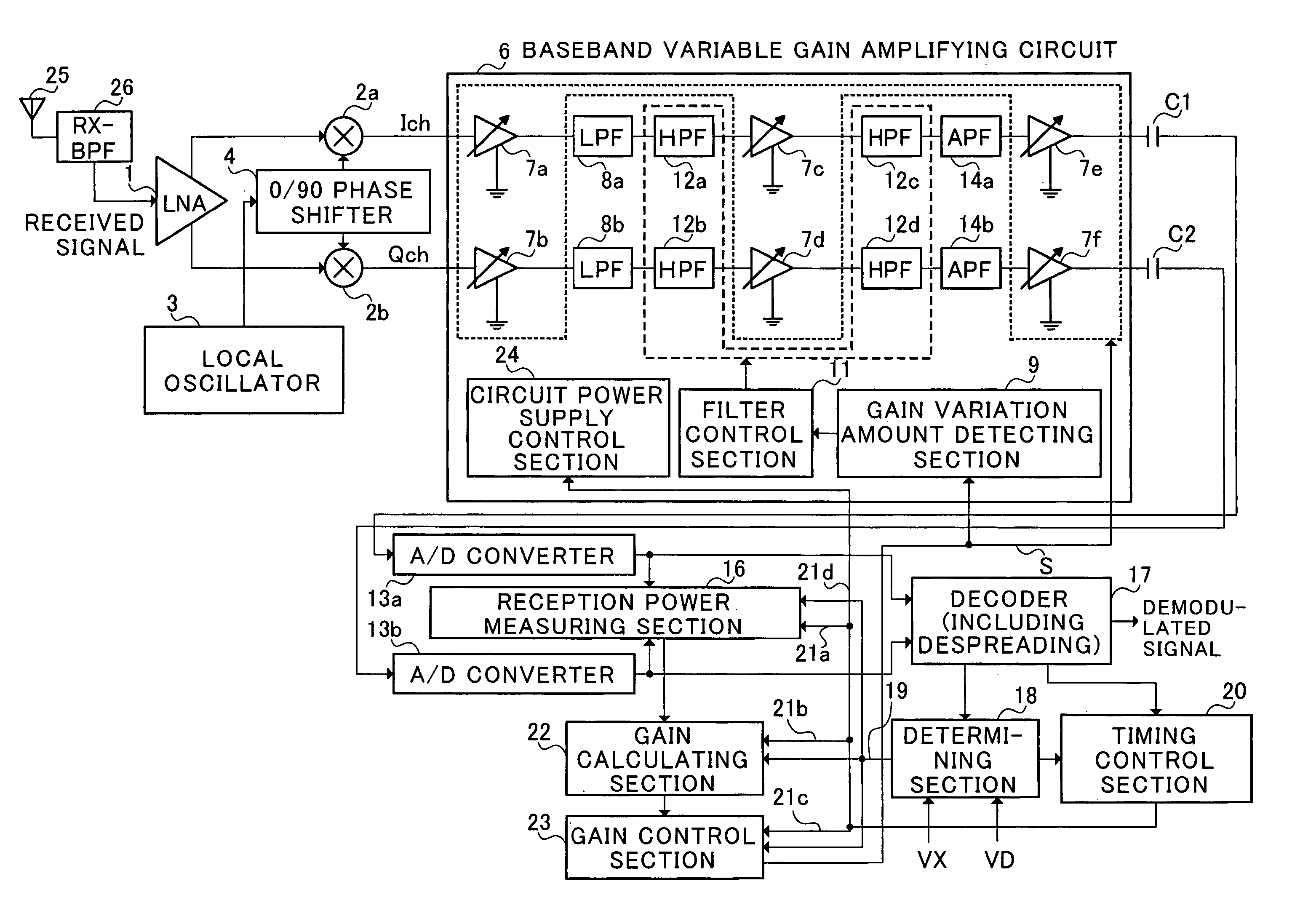 Direct conversion receiver and DC offset reducing method