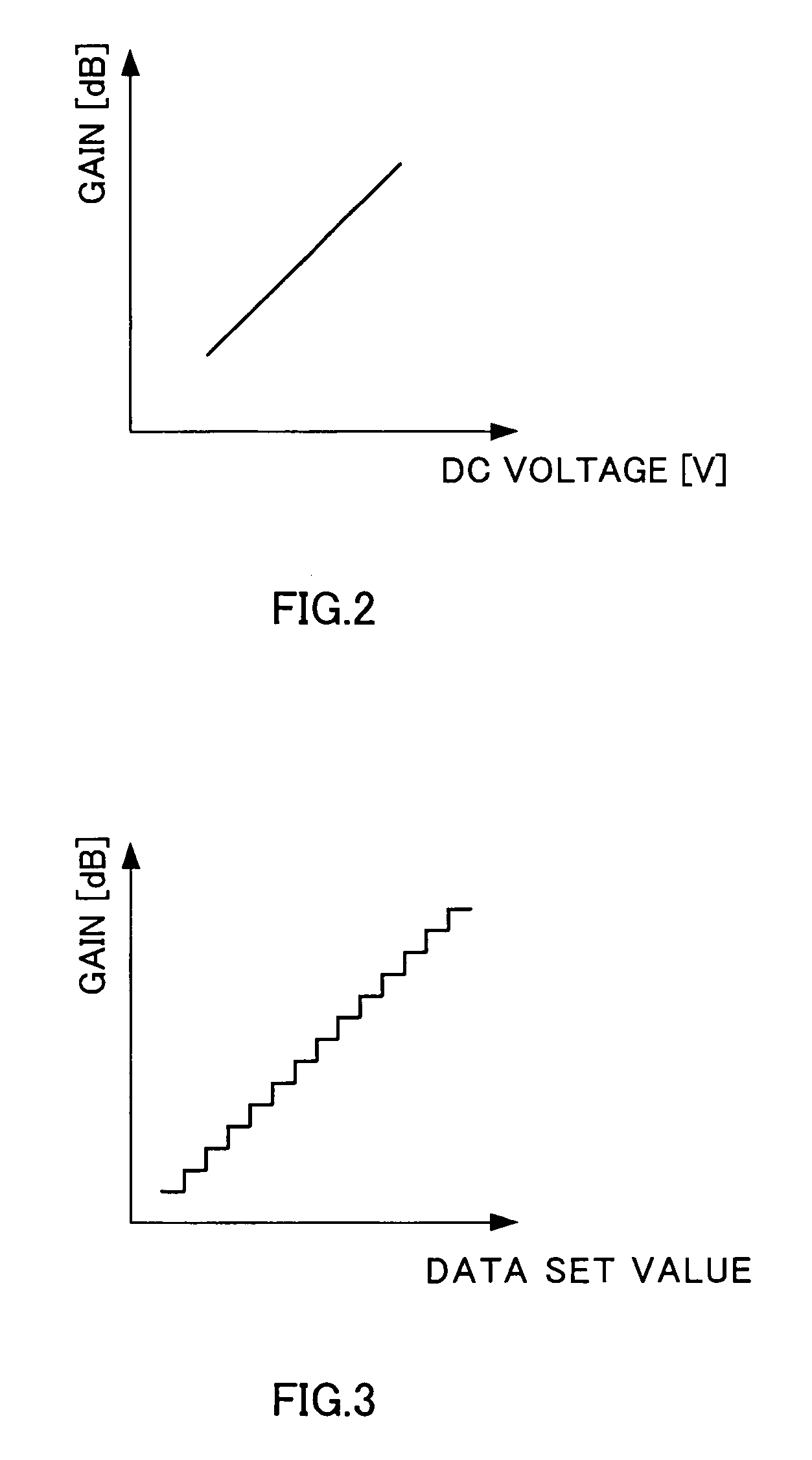 Direct conversion receiver and DC offset reducing method