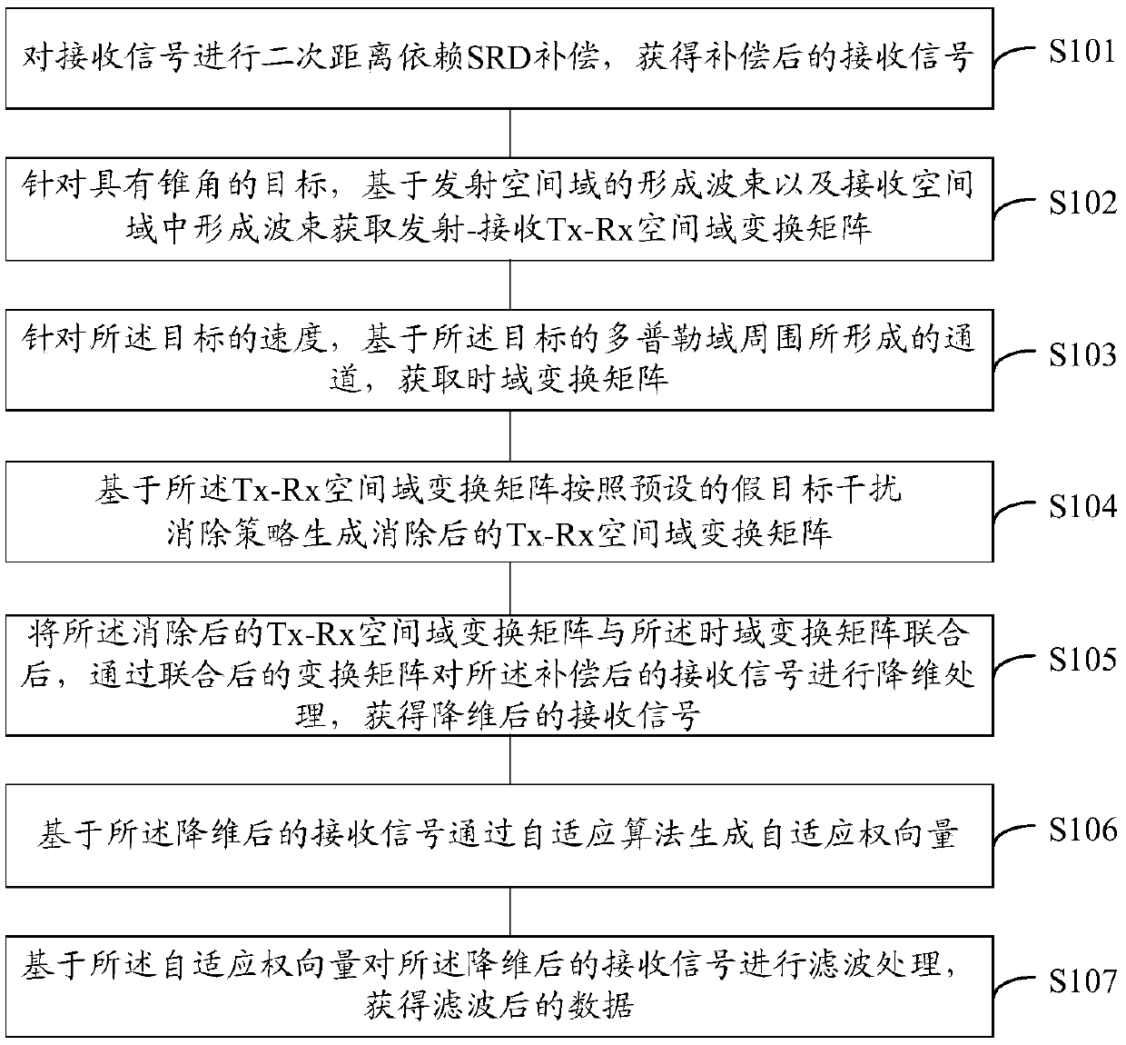 Signal processing method, equipment and computer storage medium