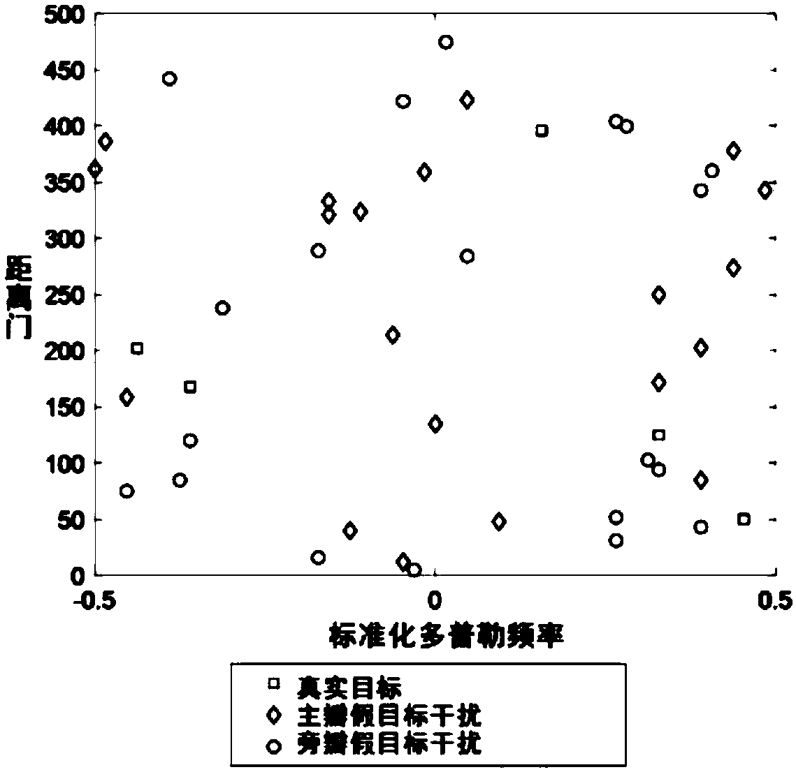 Signal processing method, equipment and computer storage medium