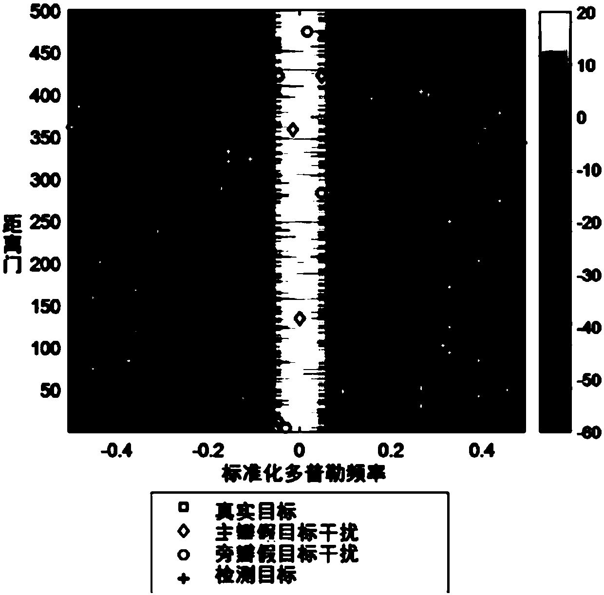 Signal processing method, equipment and computer storage medium