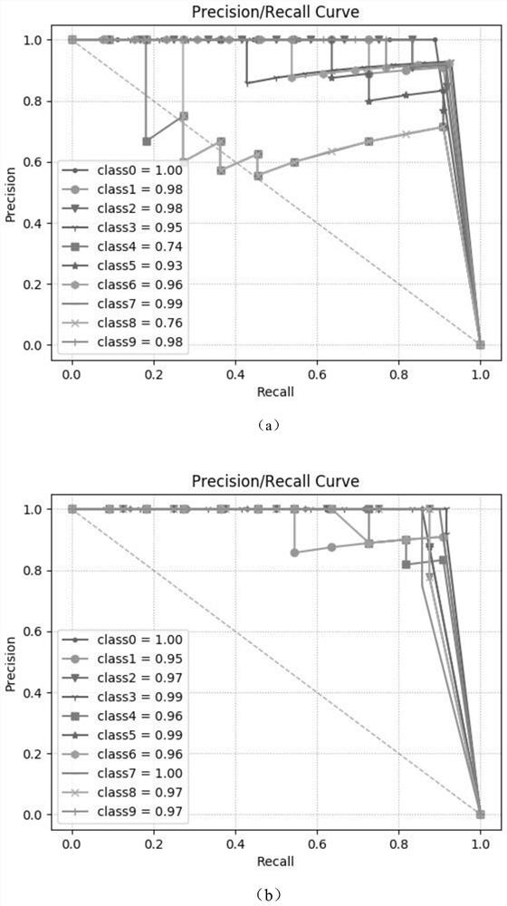 A kind of trademark retrieval method and device based on improved fast algorithm