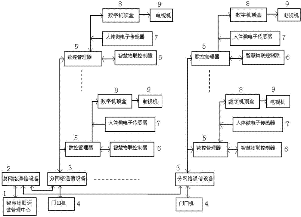 Intelligent thing connecting comprehensive operation platform