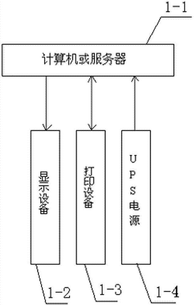 Intelligent thing connecting comprehensive operation platform