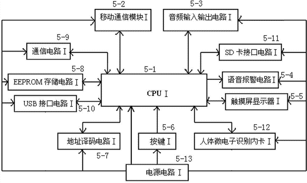 Intelligent thing connecting comprehensive operation platform