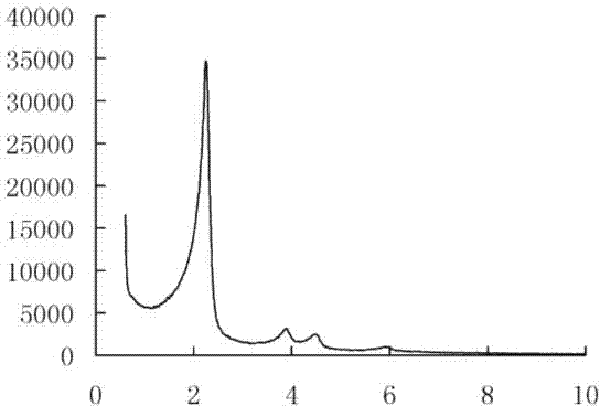 Tooth desensitizer as well as preparation method and application thereof