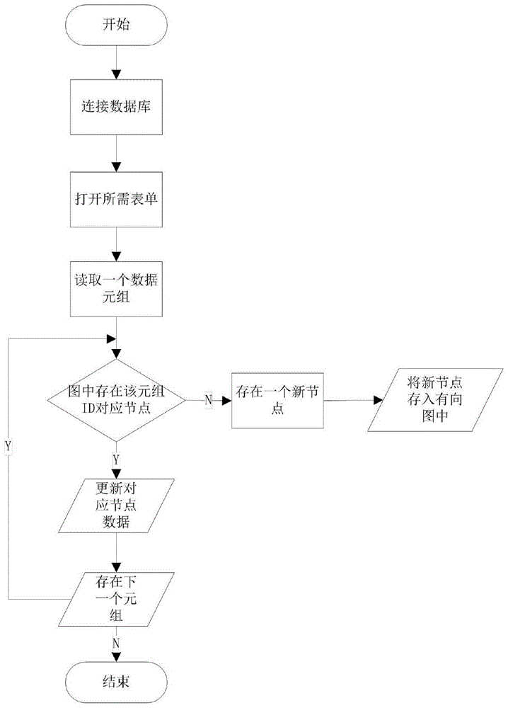 Scientific and technical literature importance degree evaluation method based on PageRank and time decay