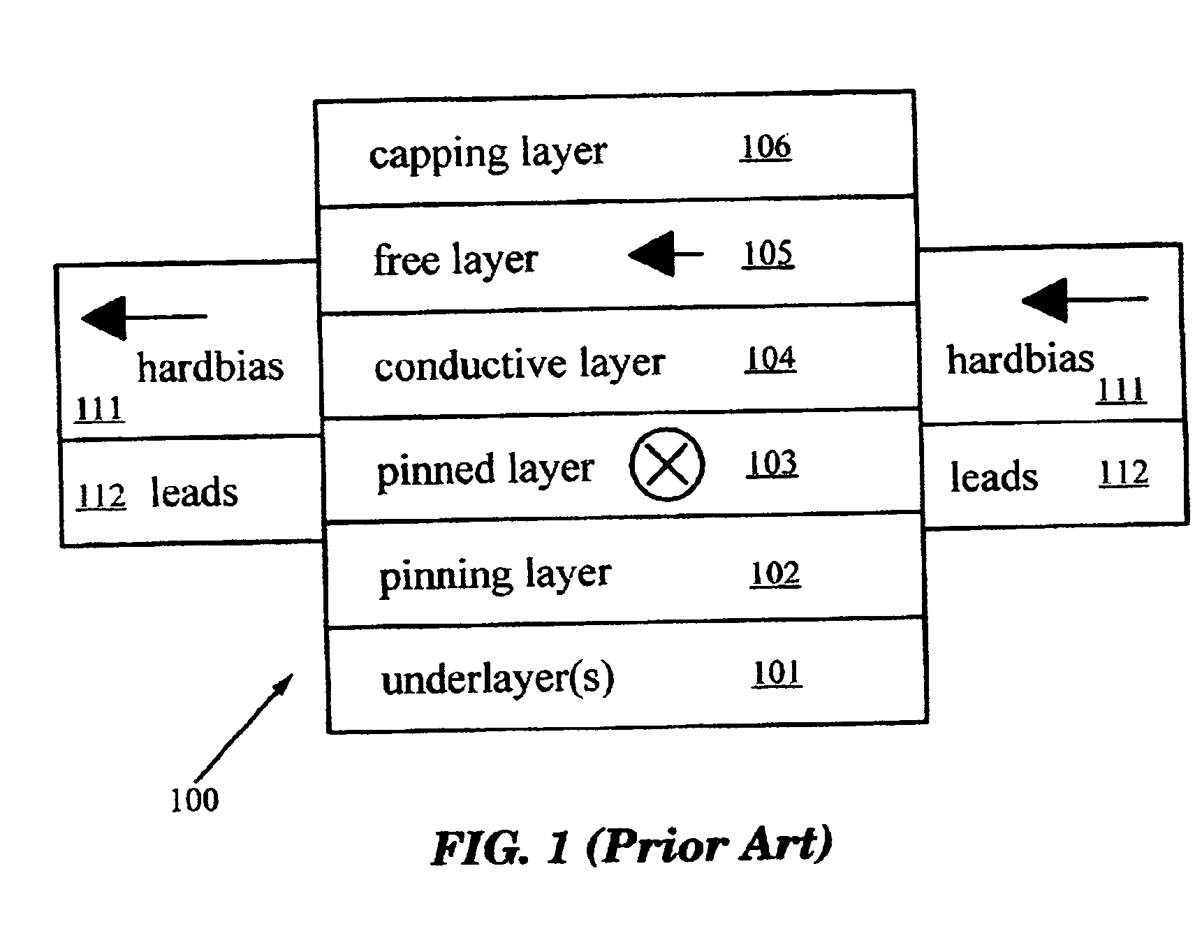 Stability-enhancing underlayer for exchange-coupled magnetic structures, magnetoresistive sensors, and magnetic disk drive systems