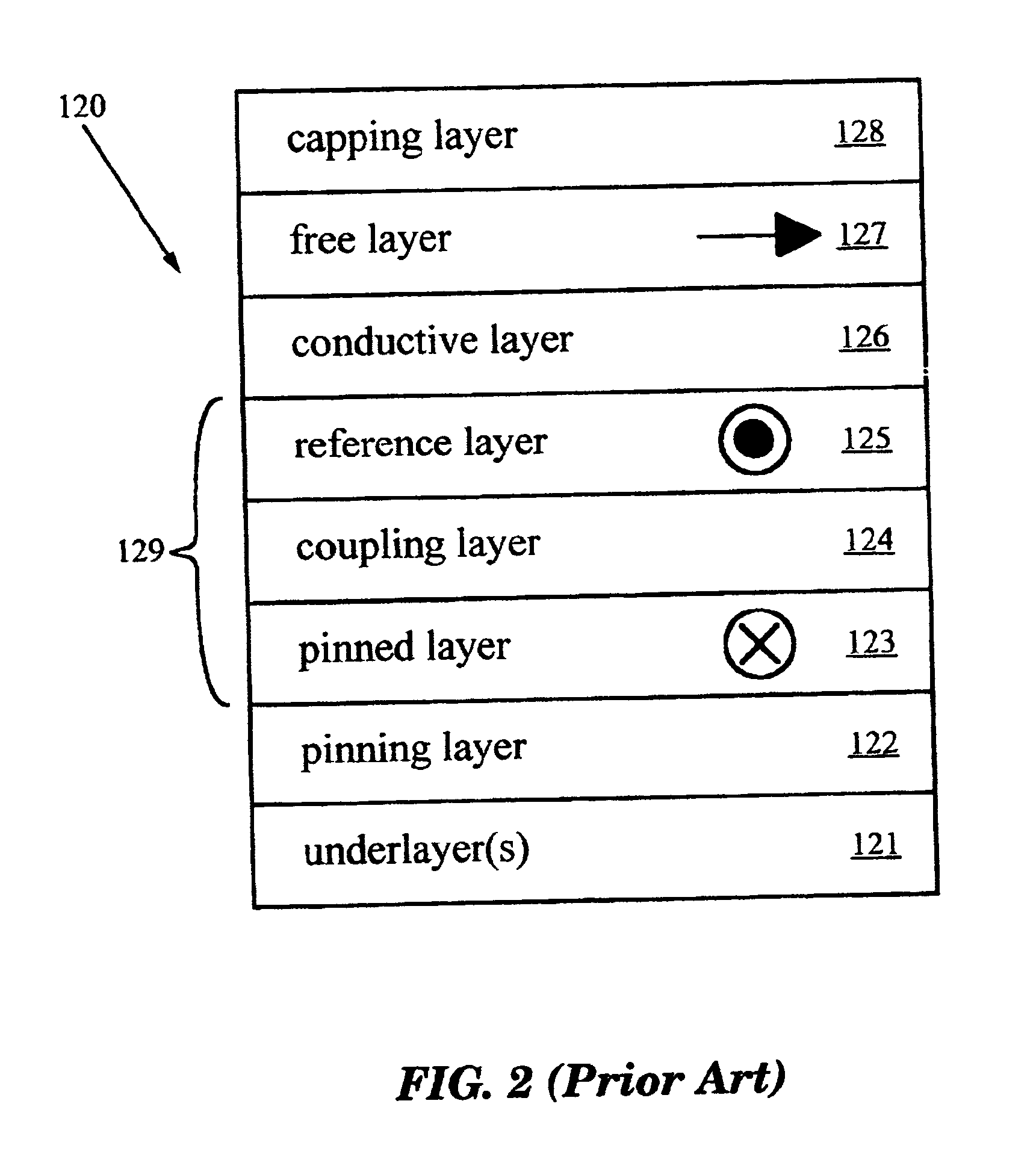 Stability-enhancing underlayer for exchange-coupled magnetic structures, magnetoresistive sensors, and magnetic disk drive systems