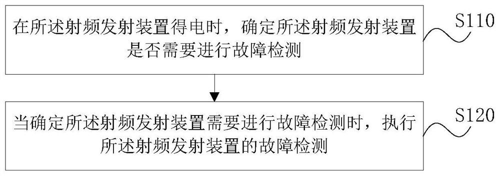 A radio frequency transmitting device and its fault detection method, device and storage medium