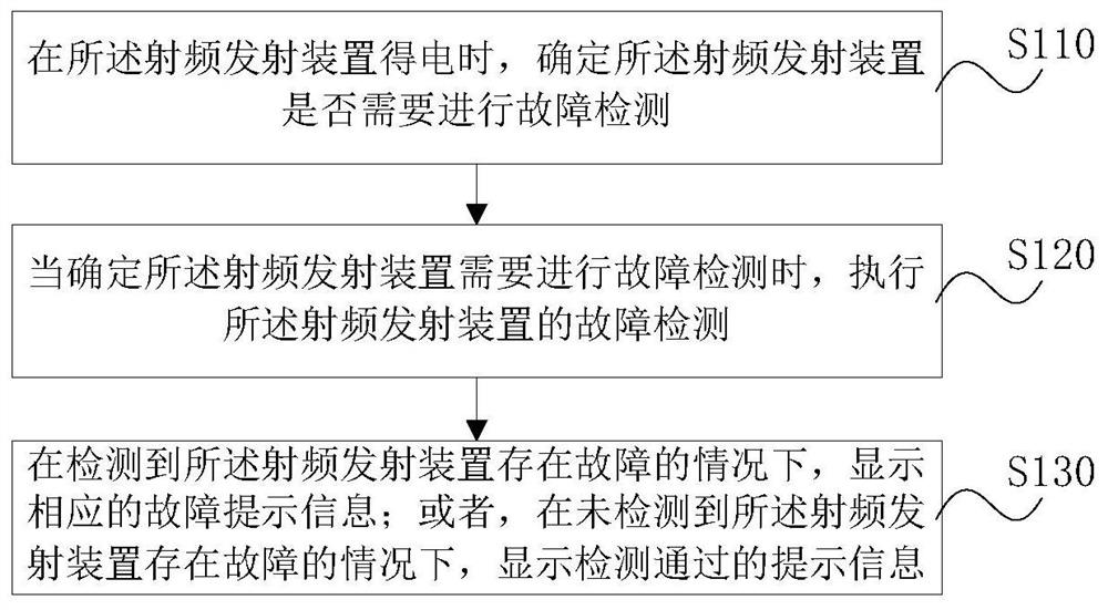 A radio frequency transmitting device and its fault detection method, device and storage medium