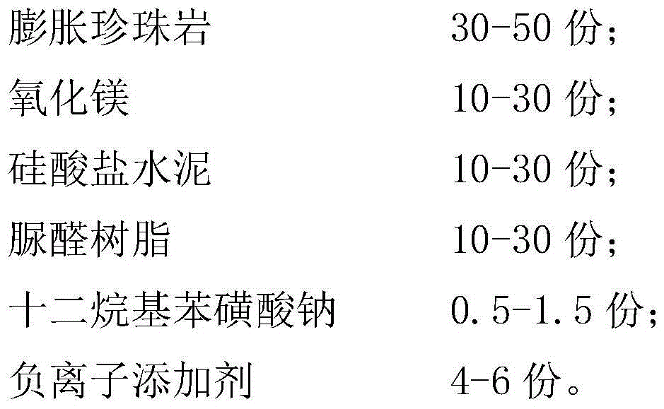 Negative ion insulation building materials