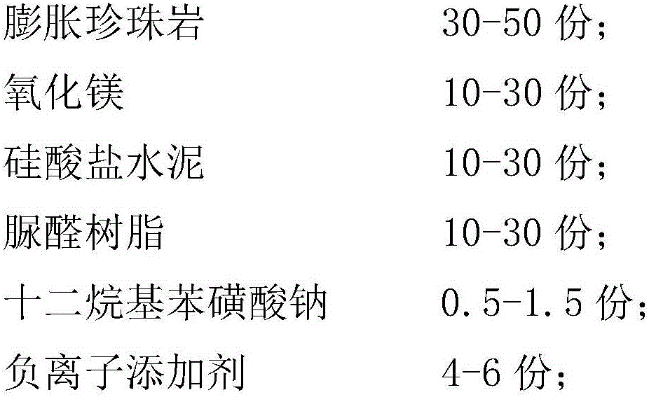 Negative ion insulation building materials