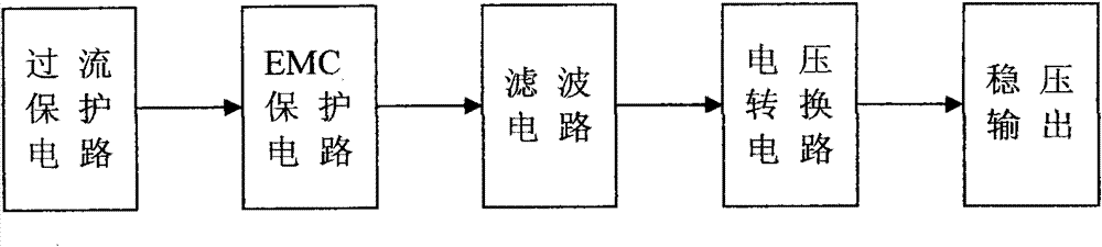 Wide voltage input and invariable voltage output power supply module