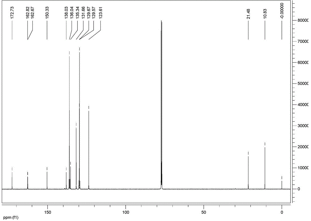 2-oxobutyric acid p-nitrobenzoyl hydrazone dibenzyl tin complex and preparation method and application thereof