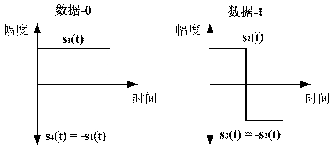 Data communication method from label to reader-writer based on Miller codes