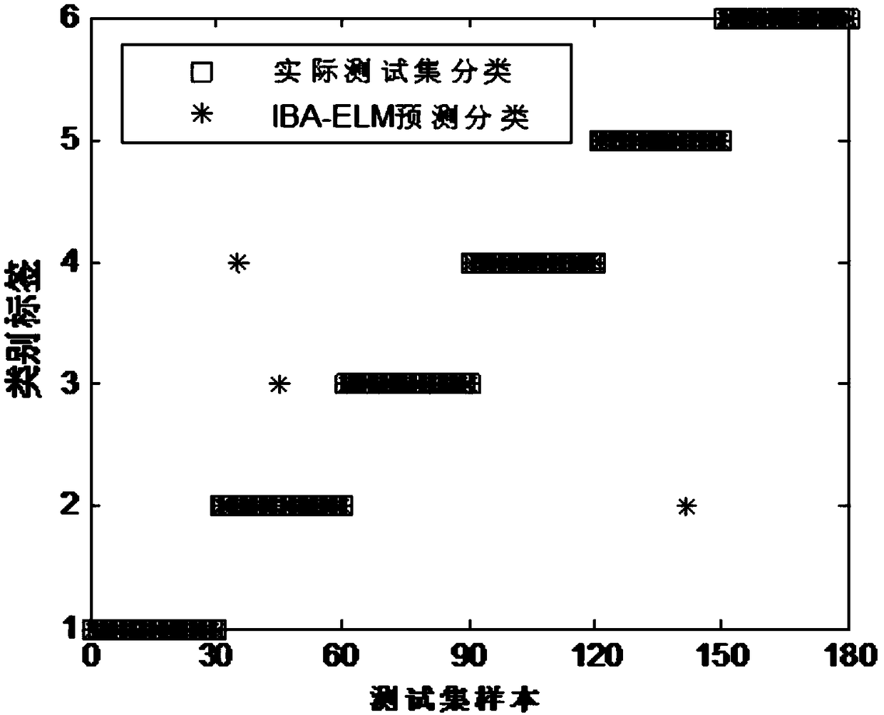 Improved bat algorithm optimization ELM-based fault diagnosis method of engine fuel system