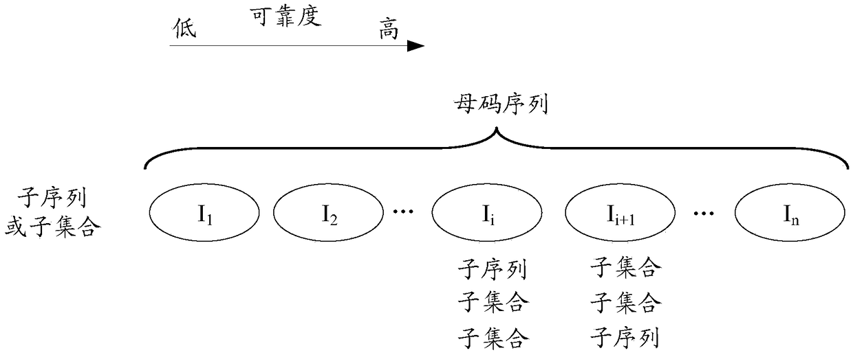 Polarization code encoding and decoding method, transmitting device and receiving device