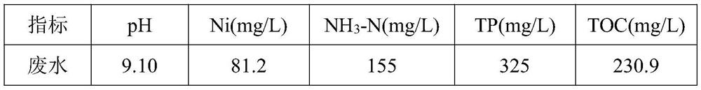 Selective Separation and Comprehensive Recovery of Nickel in Alkaline Chemical Nickel Wastewater