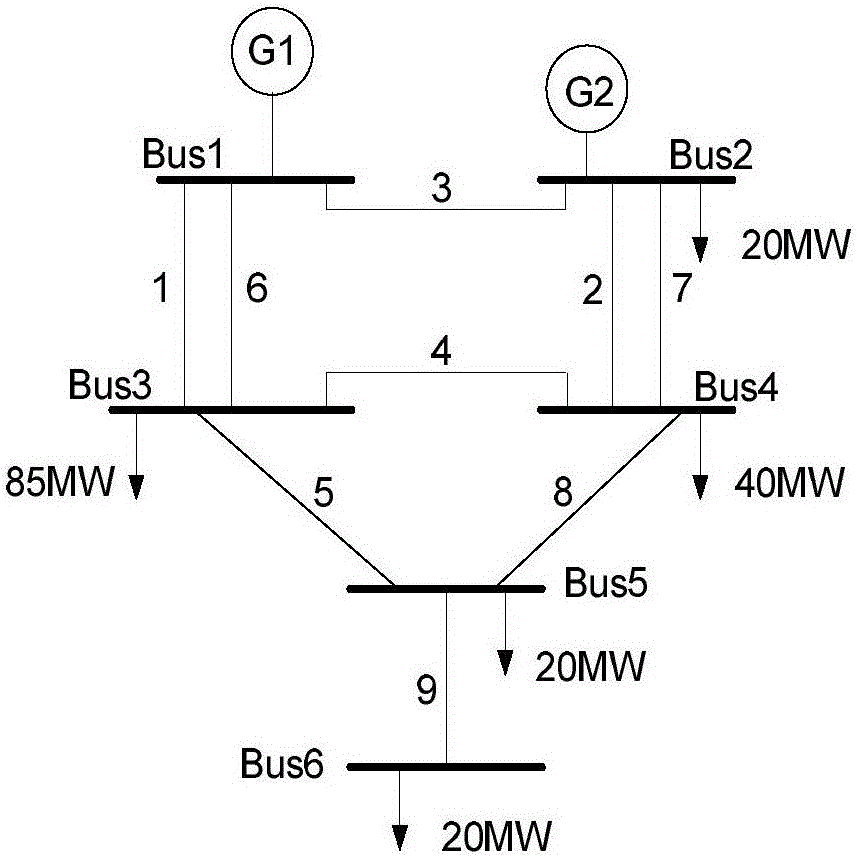 Power transmission and transformation equipment maintenance priority ordering method based on maintenance risk premium