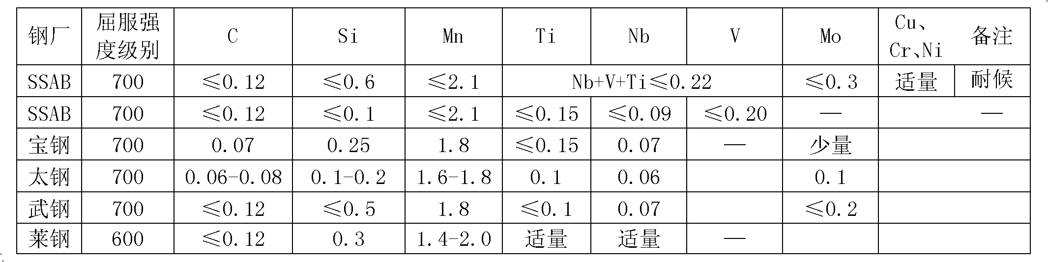 Ti-containing medium-carbon steel, as well as method for continuous casting and continuous rolling by adopting sheet billets