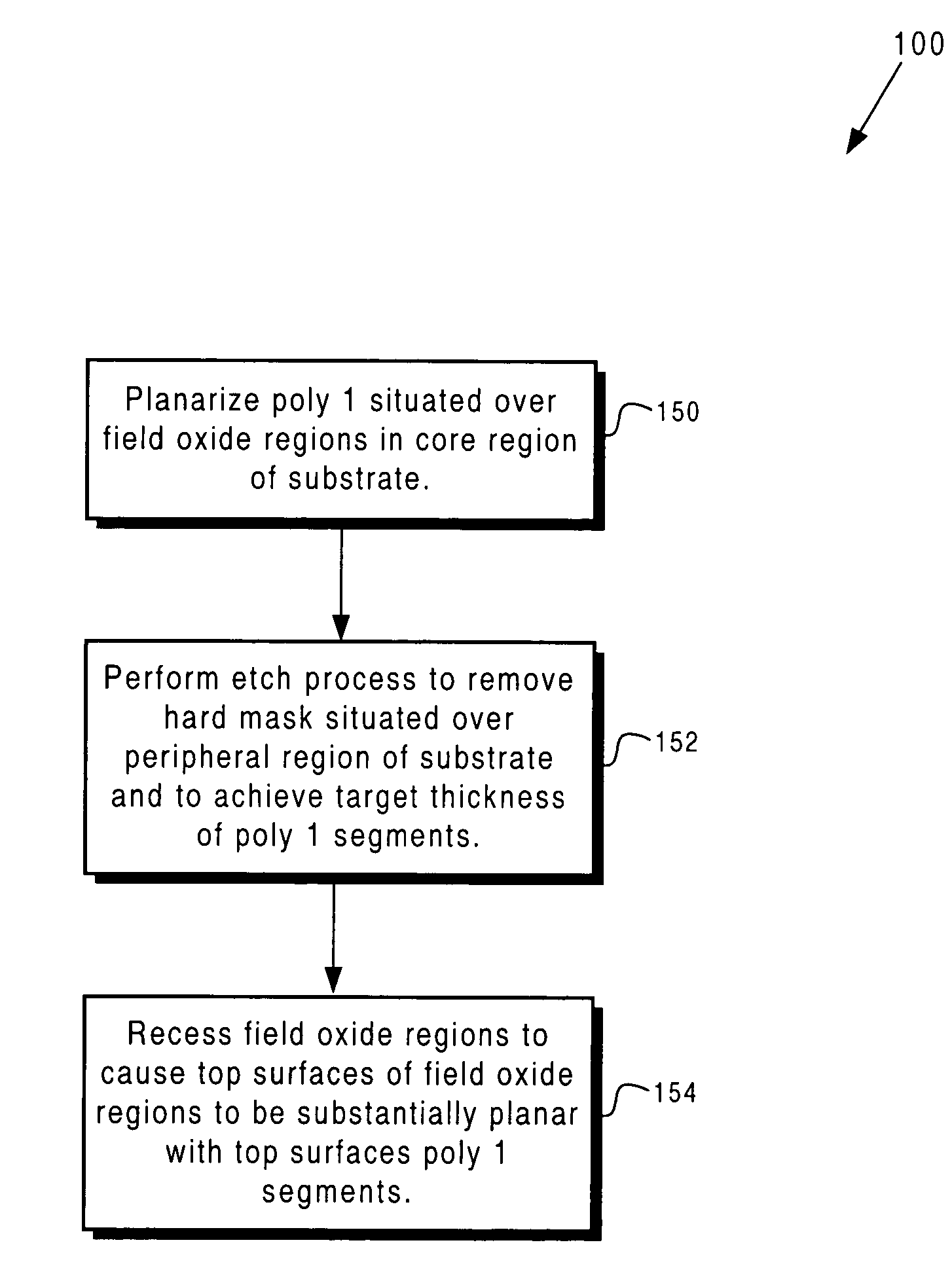 Method for controlling poly 1 thickness and uniformity in a memory array fabrication process