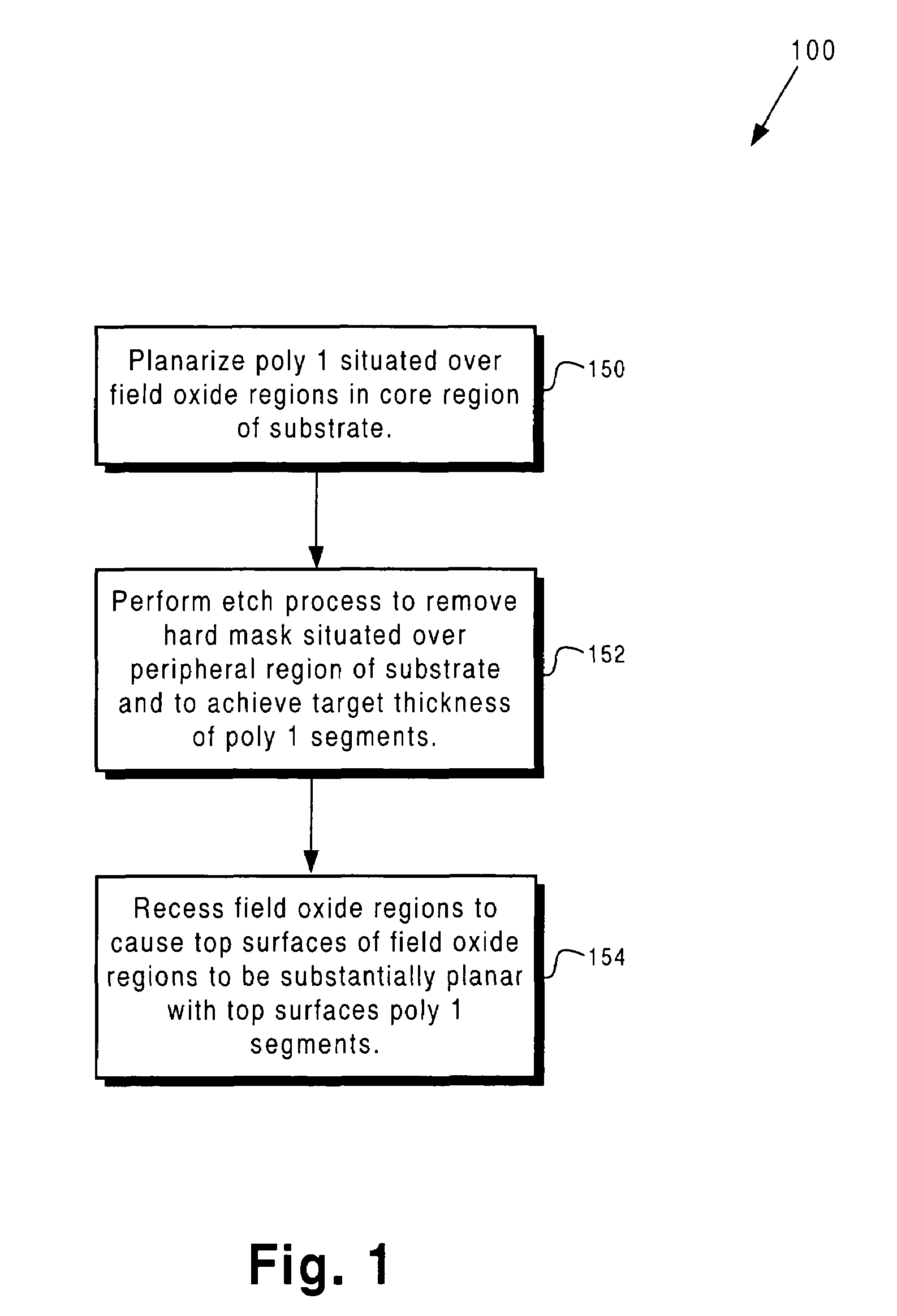 Method for controlling poly 1 thickness and uniformity in a memory array fabrication process