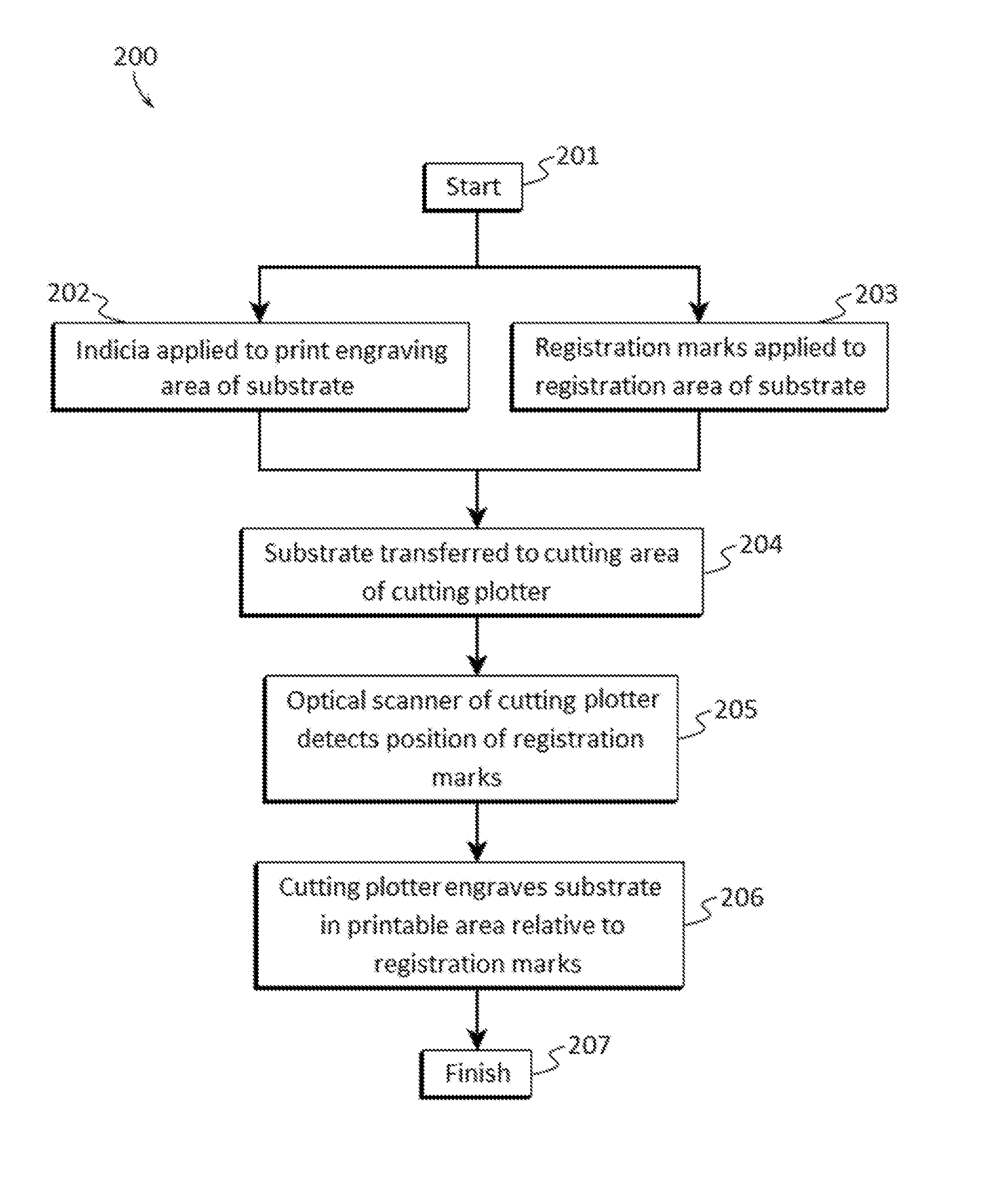 Substrates and method for print engravings